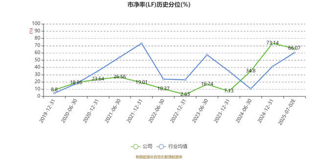 宗申动力：预计2025年上半年净利同比增长70%