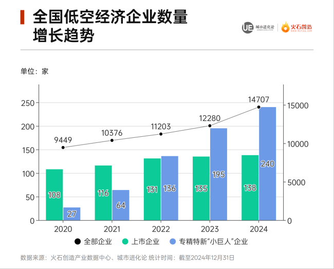1.47万家企业 如何重塑“空中疆域”？