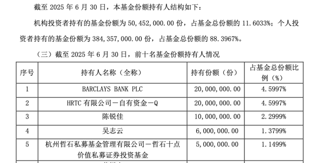 大赚！知名外资借道ETF加仓创新药