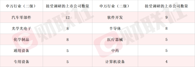 14价HPV疫苗产品已完成III期临床研究的第三针接种 创新药概念股20CM涨停 本周机构密集调研相关上市公司