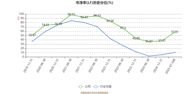 三棵树：预计2025年上半年净利同比增长80.94%