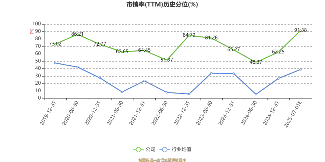 国脉科技：预计2025年上半年净利同比增长60.52%