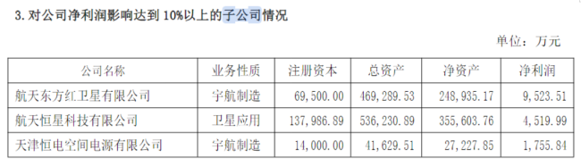 中国卫星上半年预亏最高4120万元：商业航天竞争承压 拟加快业务转型突围