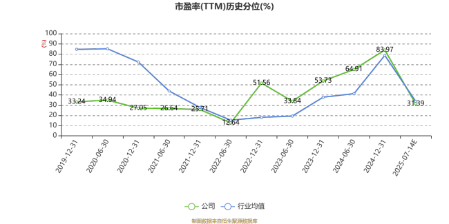 国海证券：2025年上半年净利同比预增159.26%