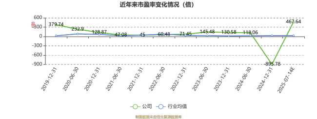 汇源通信：预计2025年上半年盈利700万元