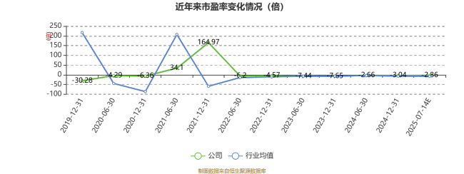 棕榈股份：预计2025年上半年亏损2.7亿元