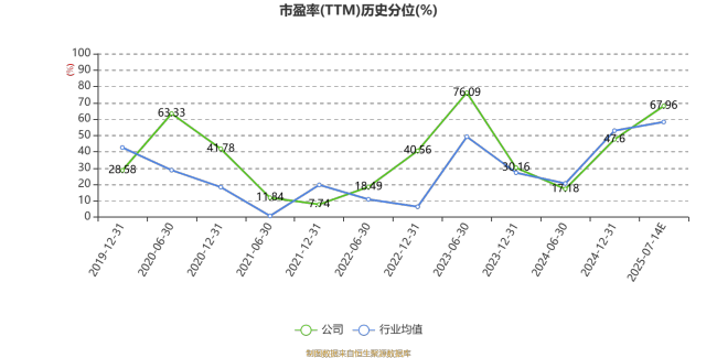 南方传媒：预计2025年上半年净利同比增长45.07%