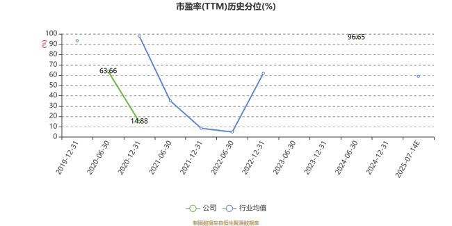 *ST宇顺：预计2025年上半年亏损418.65万元