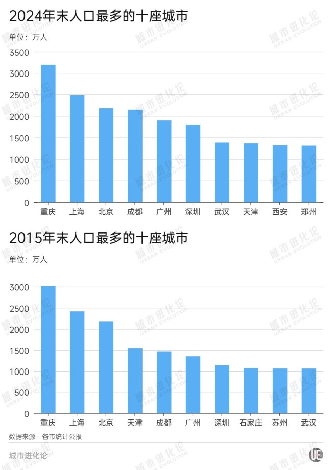 时隔十年，最高规格会议定调新一轮城市发展