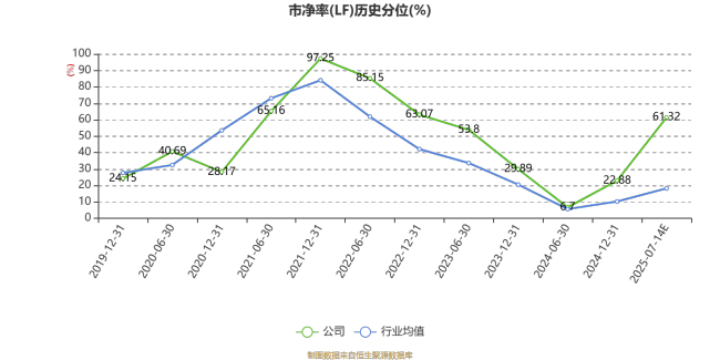 永太科技：预计2025年上半年净利同比增长50.4%