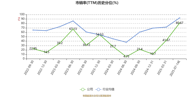 中天火箭：2025年上半年净利同比预降78.03%