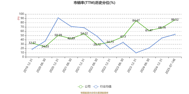 信隆健康：预计2025年上半年亏损950万元