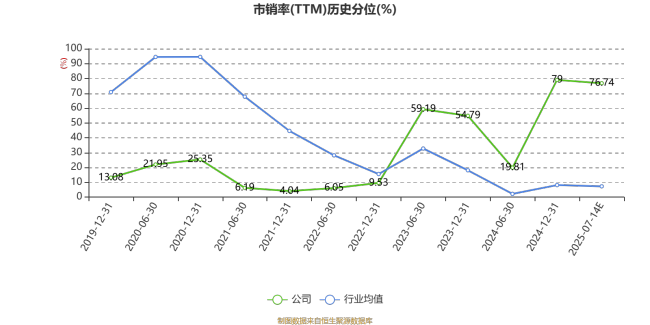 爱仕达：预计2025年上半年盈利219万元