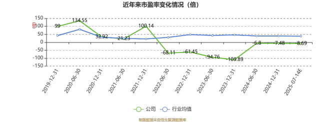 南卫股份：预计2025年上半年亏损1200万元