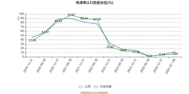 天齐锂业：预计2025年上半年盈利0元