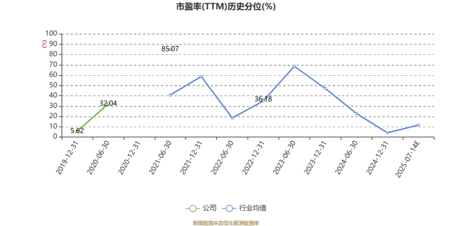 如意集团：预计2025年上半年亏损7800万元