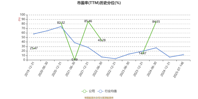 白银有色：预计2025年上半年亏损1.8亿元