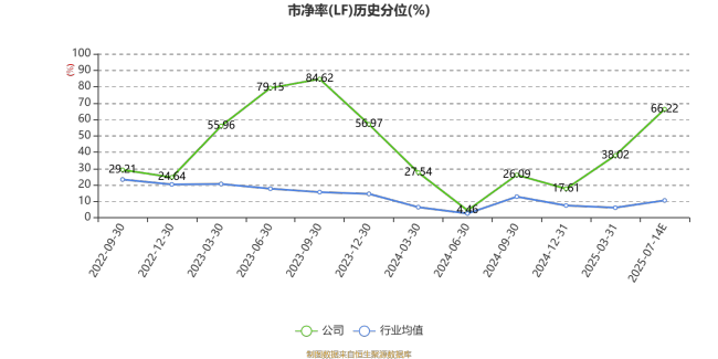 华兰股份：预计2025年上半年净利同比增长2.77%