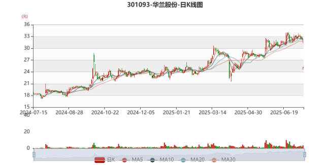 华兰股份：预计2025年上半年净利同比增长2.77%