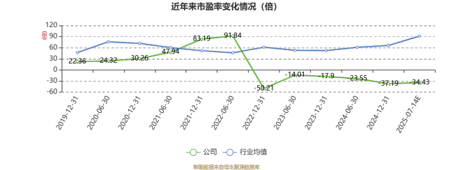 灵康药业：预计2025年上半年亏损3500万元