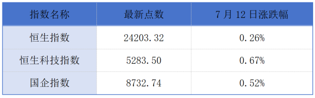 康哲药业拟在新加坡交易所二次上市；连连数字拟折让10%配股融资丨港交所早参