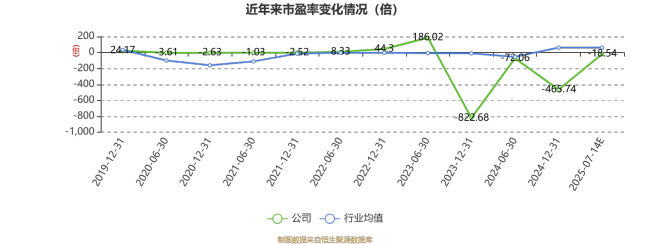 跨境通：预计2025年上半年亏损400万元