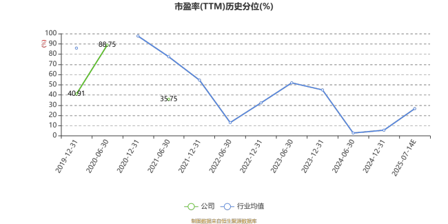 ST英飞拓：预计2025年上半年亏损750万元
