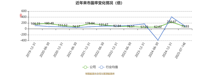 电科网安：预计2025年上半年亏损1.6亿元