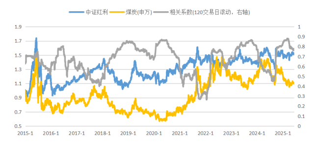 银行板块大涨后 如何看待红利资产的性价比？