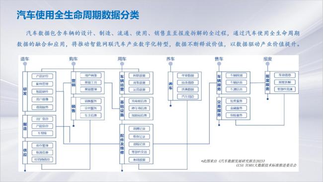 汽车有望从消费品变为投资品？广联科技控股总经理赵展：RWA将提升优质数据资产的流通效率