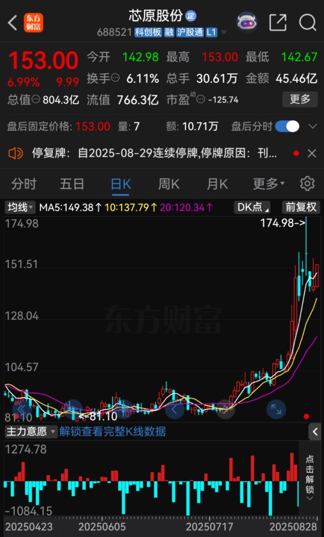 芯原股份大动作！拟收购半导体公司芯来智融 股票今起停牌
