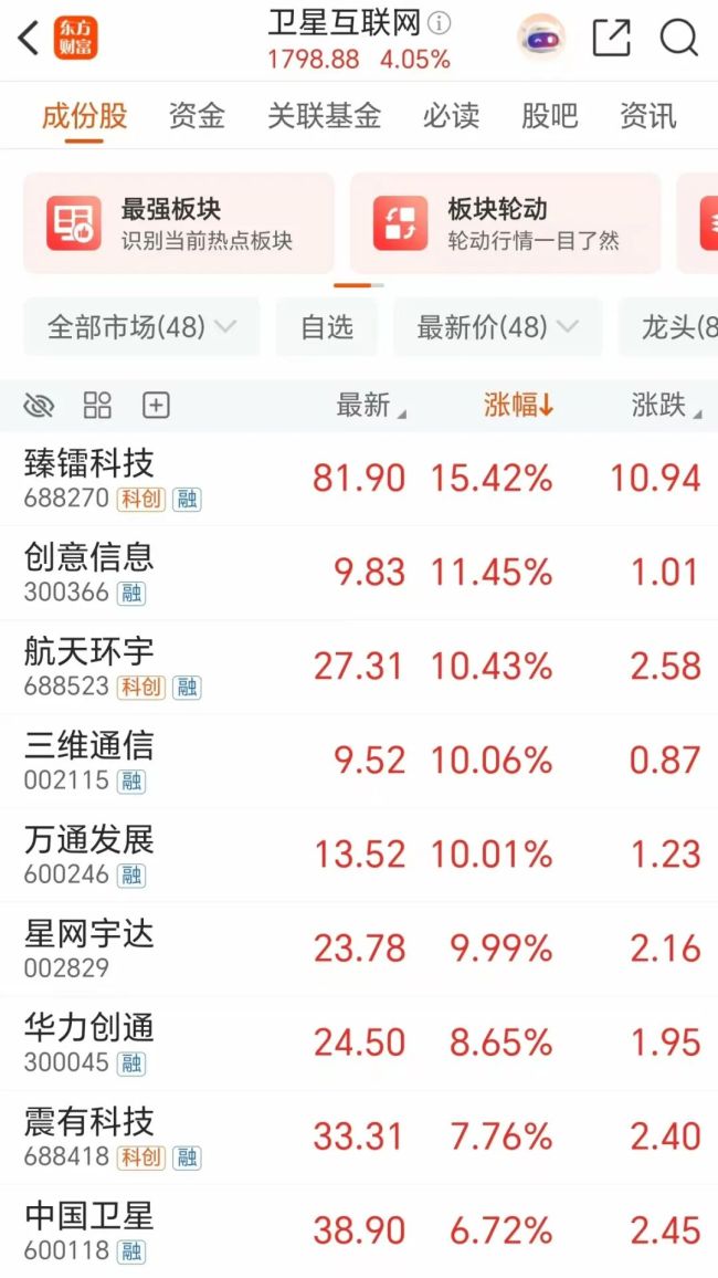 涨疯了！7000亿资产狂拉