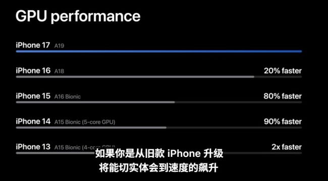 重磅！苹果发布iPhone 17搭载A19芯片，史上最薄款国行版起售价7999元！eSIM成焦点！还有这些新品