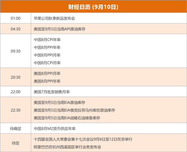 东方财富财经早餐 9月10日周三