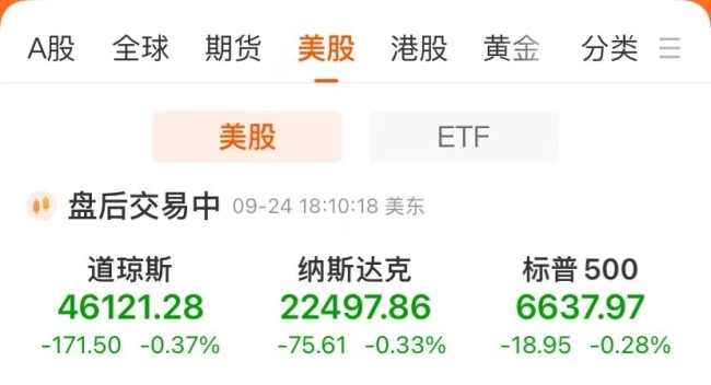 中国资产大涨，阿里巴巴涨逾8%！美股收跌，英特尔涨超6%！原油、纽铜大涨