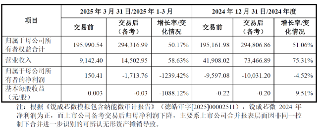 概伦电子21.74亿元并购背后 “IP+EDA”难改善股东回报