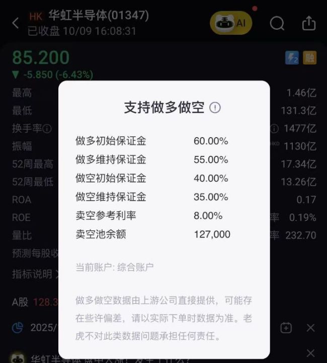 触及300倍静态市盈率红线 中芯国际A股两融折算率被多家券商调降至零 影响有多大？