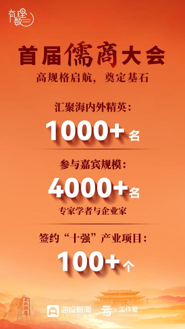 有理数丨引资超万亿元！儒商大会金字招牌，锚定山东新未来