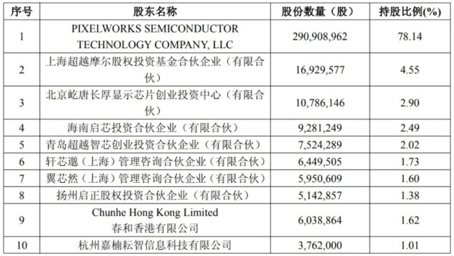 9.5亿元！688521，收购半导体资产