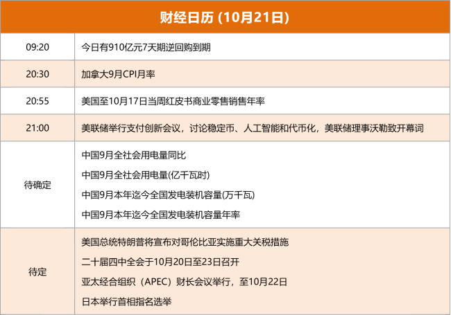 东方财富财经早餐 10月21日周二