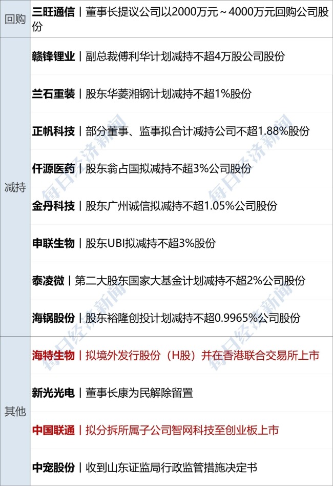美国国债总额首超38万亿美元；特斯拉Q3净利降29%；京东“国民好车”001号拍出7819万元丨每经早参