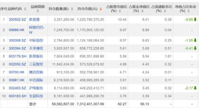 绩优基金大调仓!后市机会何寻?