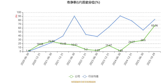 安泰集团：2025年前三季度净利润同比减亏1.45亿元