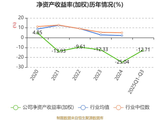 华软科技：2025年前三季度实现营业总收入2.61亿元