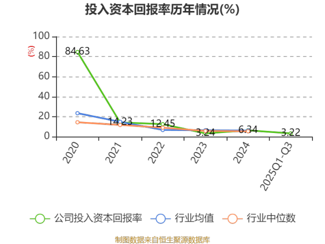 振德医疗：2025年前三季度净利润2.03亿元