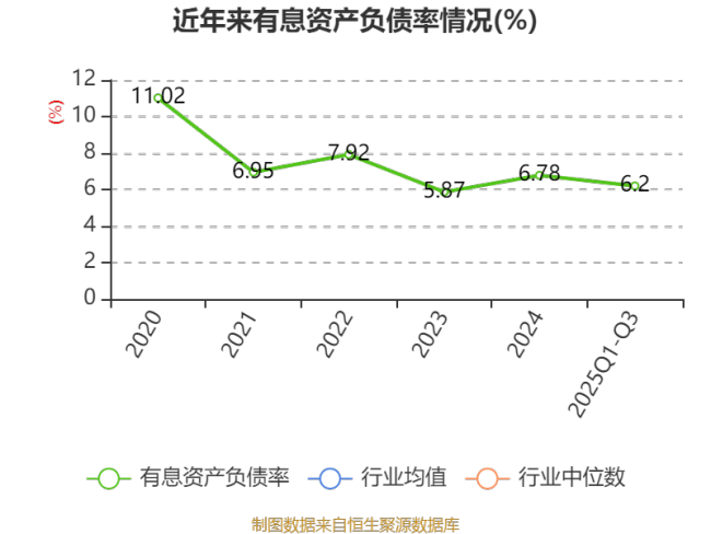 晶赛科技：2025年前三季度净利润795.94万元 同比下降6.39%