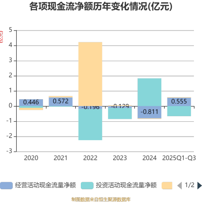 井松智能：2025年前三季度净利润806.9万元
