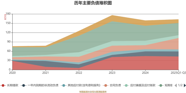 隆平高科：2025年前三季度实现营业总收入28.41亿元