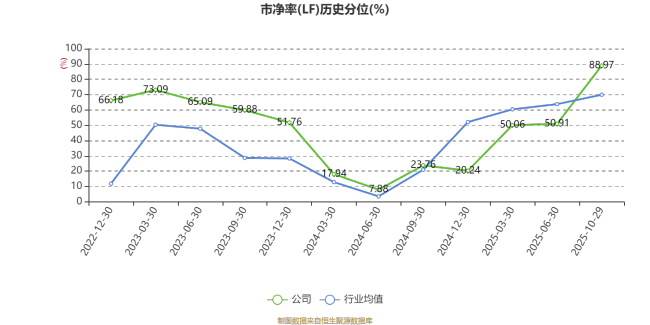 井松智能：2025年前三季度净利润806.9万元