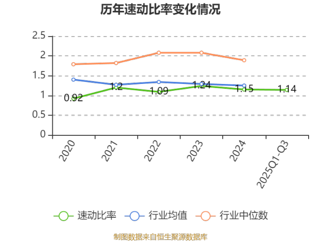 华软科技：2025年前三季度实现营业总收入2.61亿元